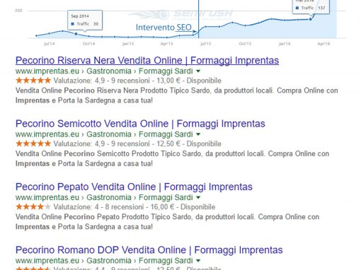 SEO su Imprentas.eu Ecommerce Prodotti Sardi